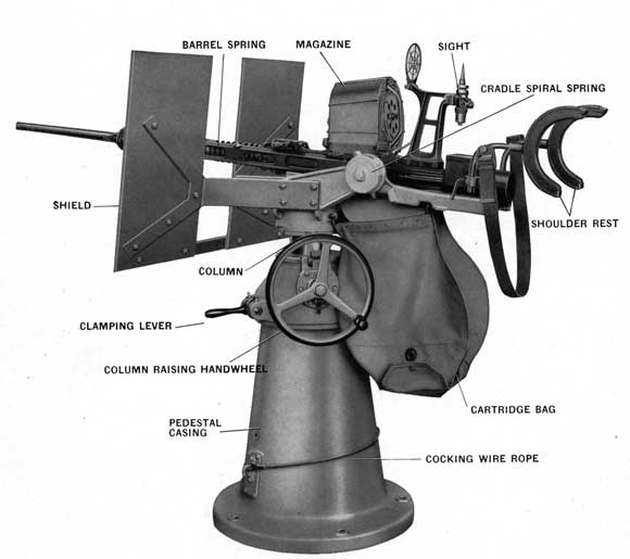 ww1 aa guns